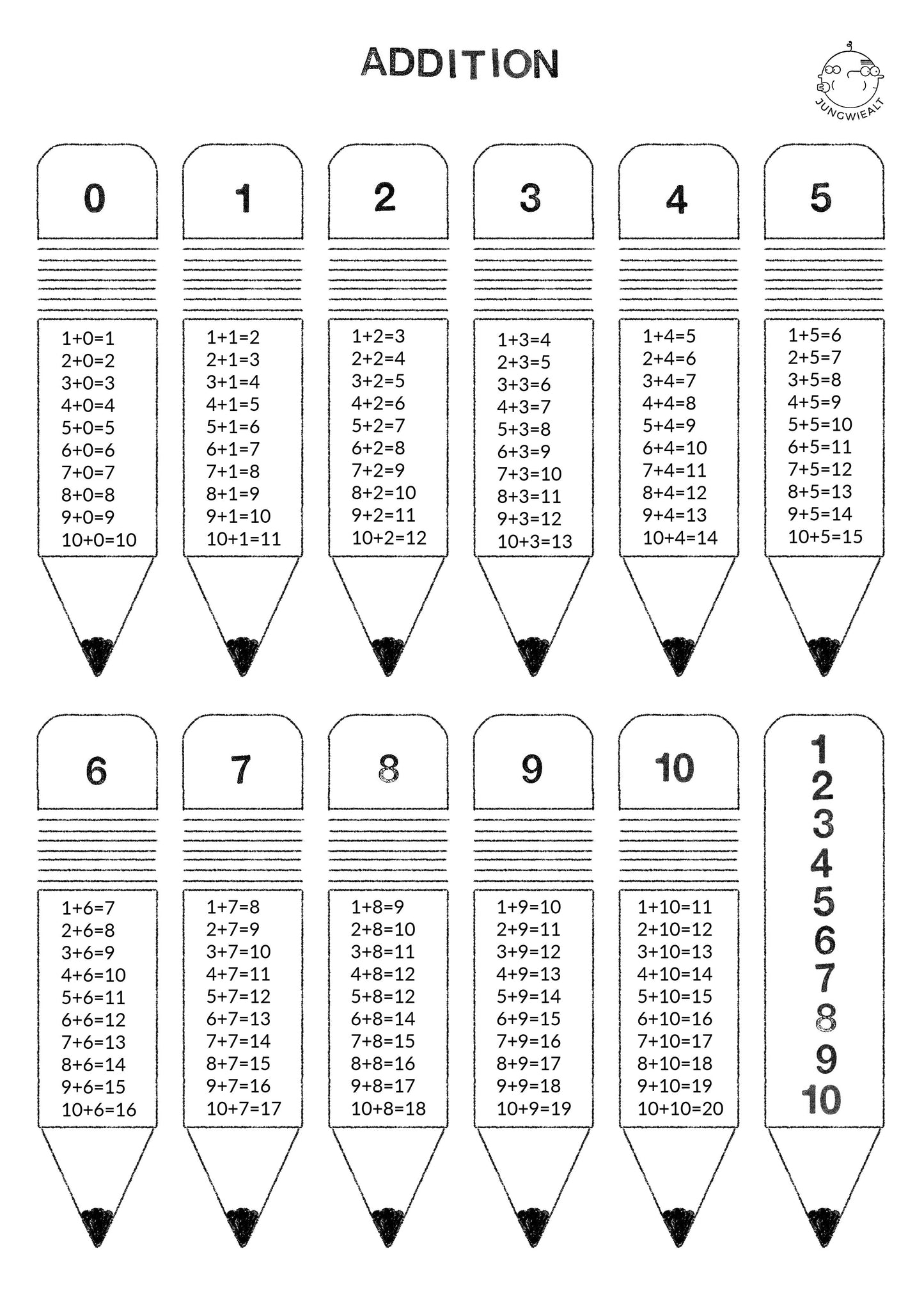Addition 1-10