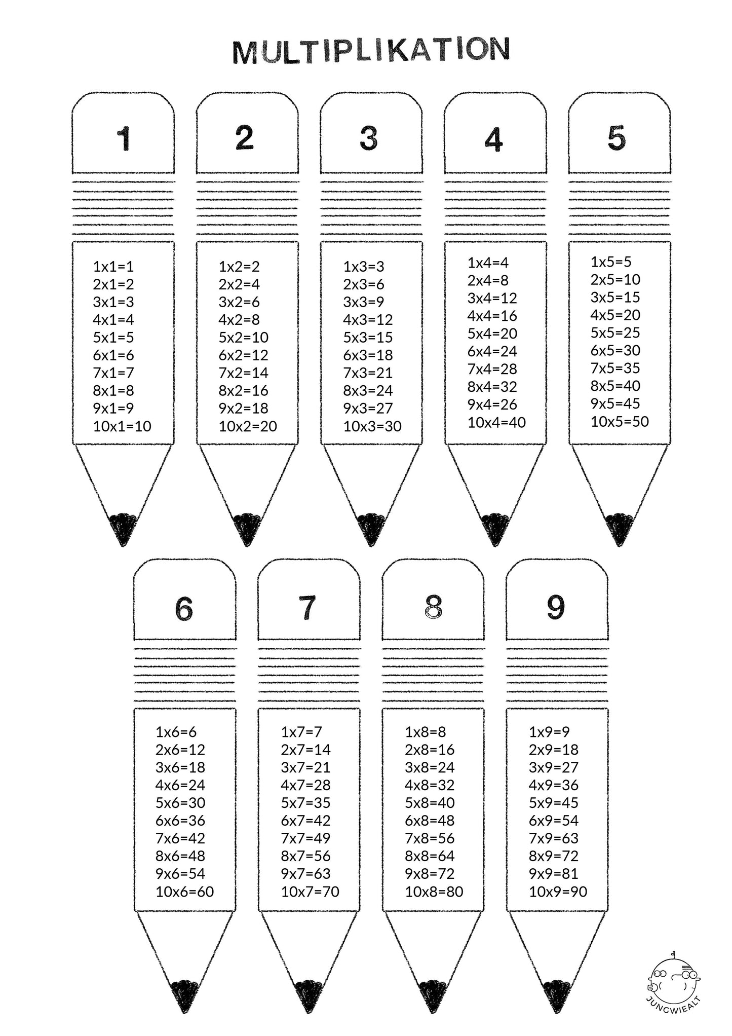 Multiplikation (Kleines Einmalseins)
