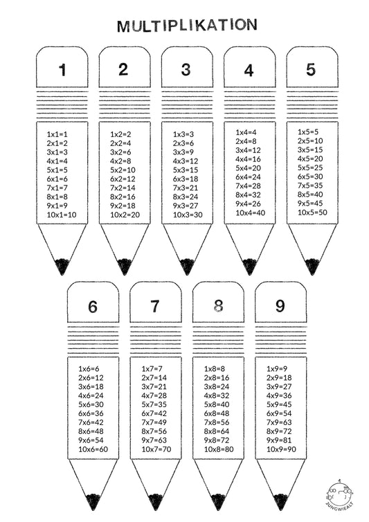 Multiplikation (Kleines Einmalseins)